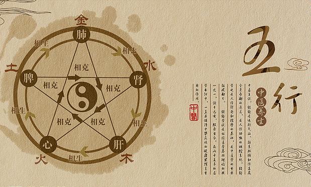 天津大易起名策劃向您解讀陰陽(yáng)五行