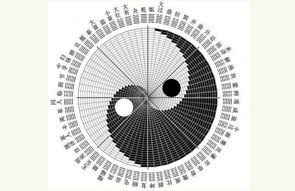 究竟八字與姓名誰重要