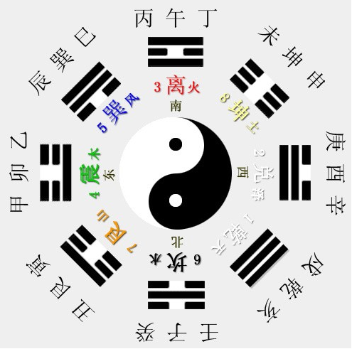 八字起名