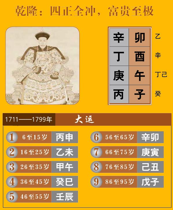 天津大易起名預(yù)測(cè)乾隆皇帝的八字