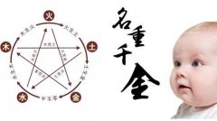 孩子的姓名與生辰八字