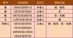 日本風水學研究的特點